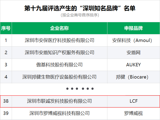 深圳知名品牌.jpg 深圳知名品牌.jpg